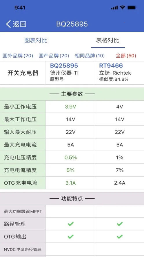 �뵼Со(оƬ��ѯ����)v2.4.32 ��Ѱ�