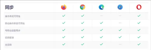 Firefox(��˽���)