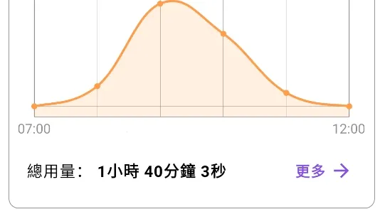 StayFree(Ӧ����ʱ�ܿ�)
