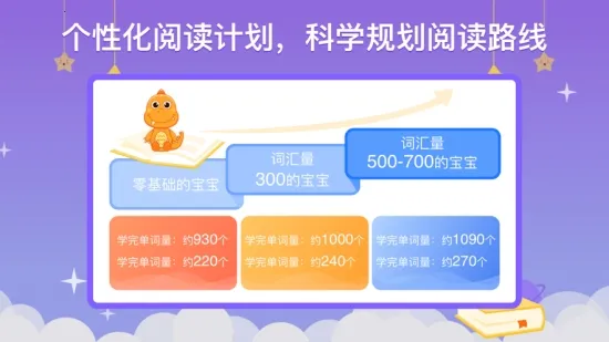 ABC Learning(��ͯӢ���Ķ�)v3.5.6y �ֻ���