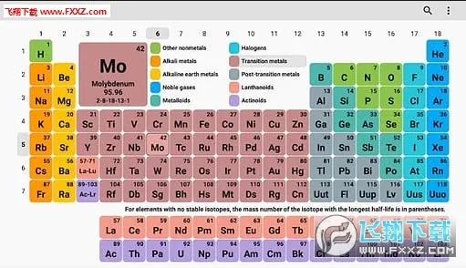 Periodic Table(��ѧԪ�ز�ѯ)v3.2.19 �ֻ���